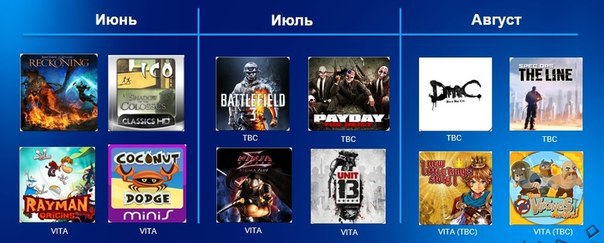 Les Jeux PSN+ de Juillet et Aout dévoilé ?