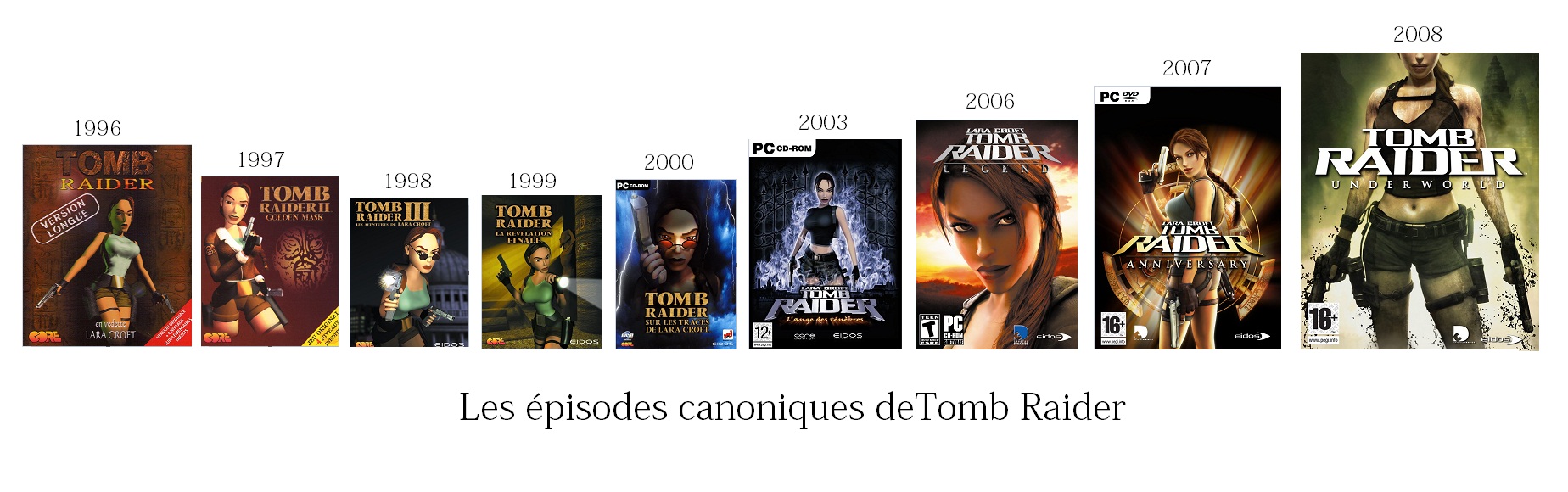 Les épisodes de Tomb Raider en une image