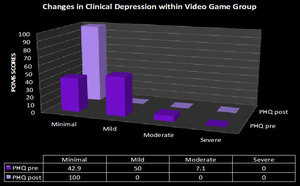 Le jeu vidéo c'est bon pour la santé.