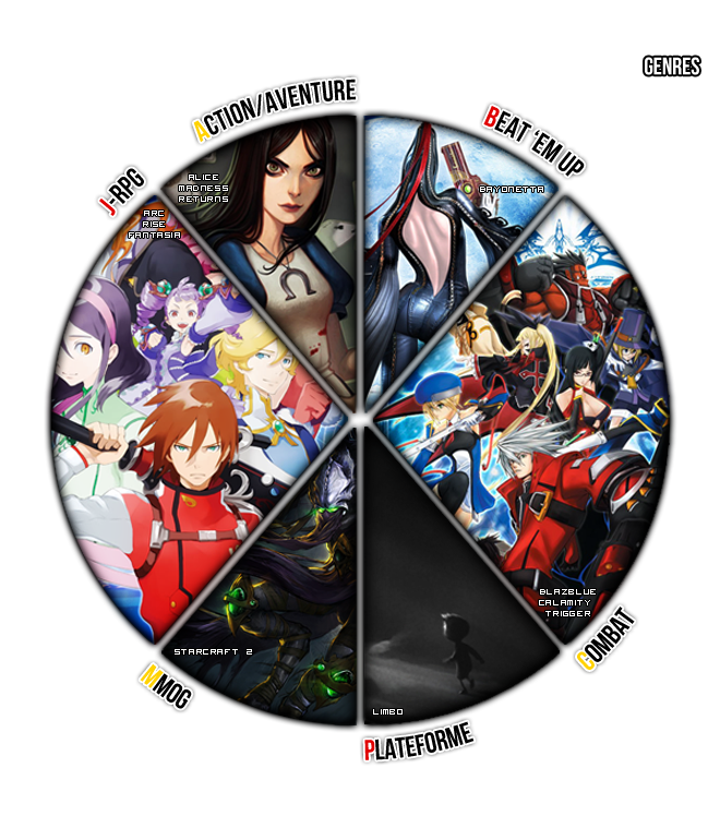 Univers Vidéoludique - #3