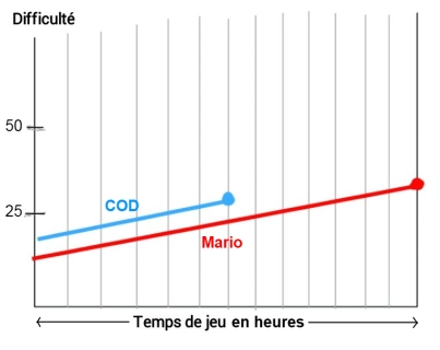 Mais ça veut dire quoi "GAMER", putxxx ?!