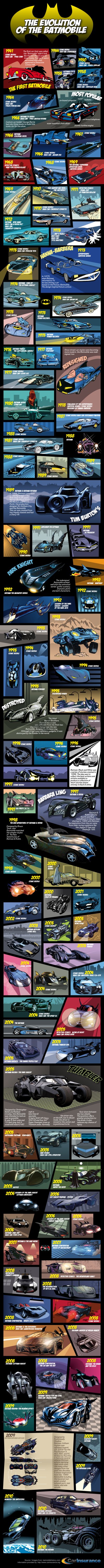 the complete history of the BATMOBILE!!!
