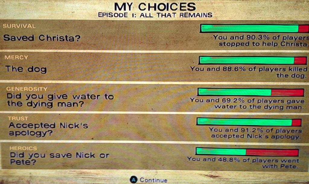 [Spoils]Mes choix dans la saison 2 de The Walking dead : Episode 1 : All that Remains