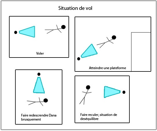 Making-of de Mamacocha, jeu étudiant: le gameplay
