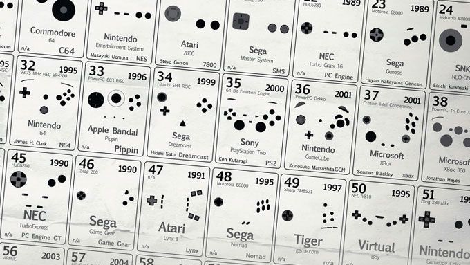 TOP 5 des meilleures manettes de l'histoire du jeu vidéo