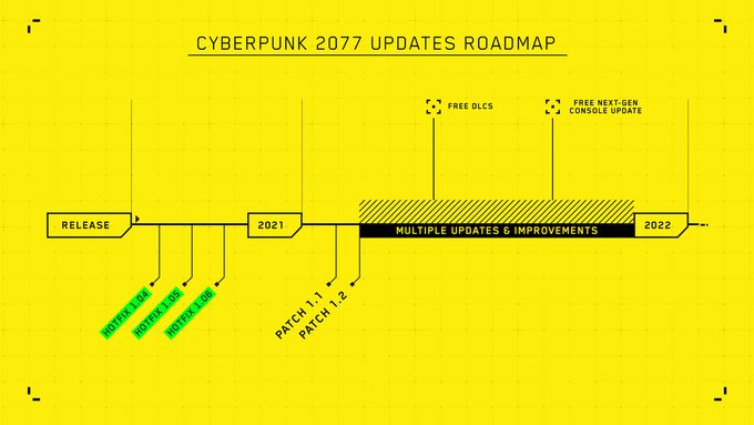 Cyberpunk2077Roadmap2021