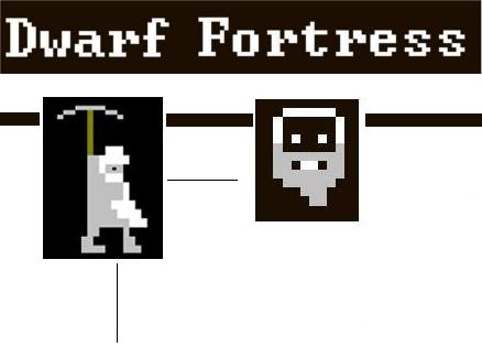 Dwarf Fortress