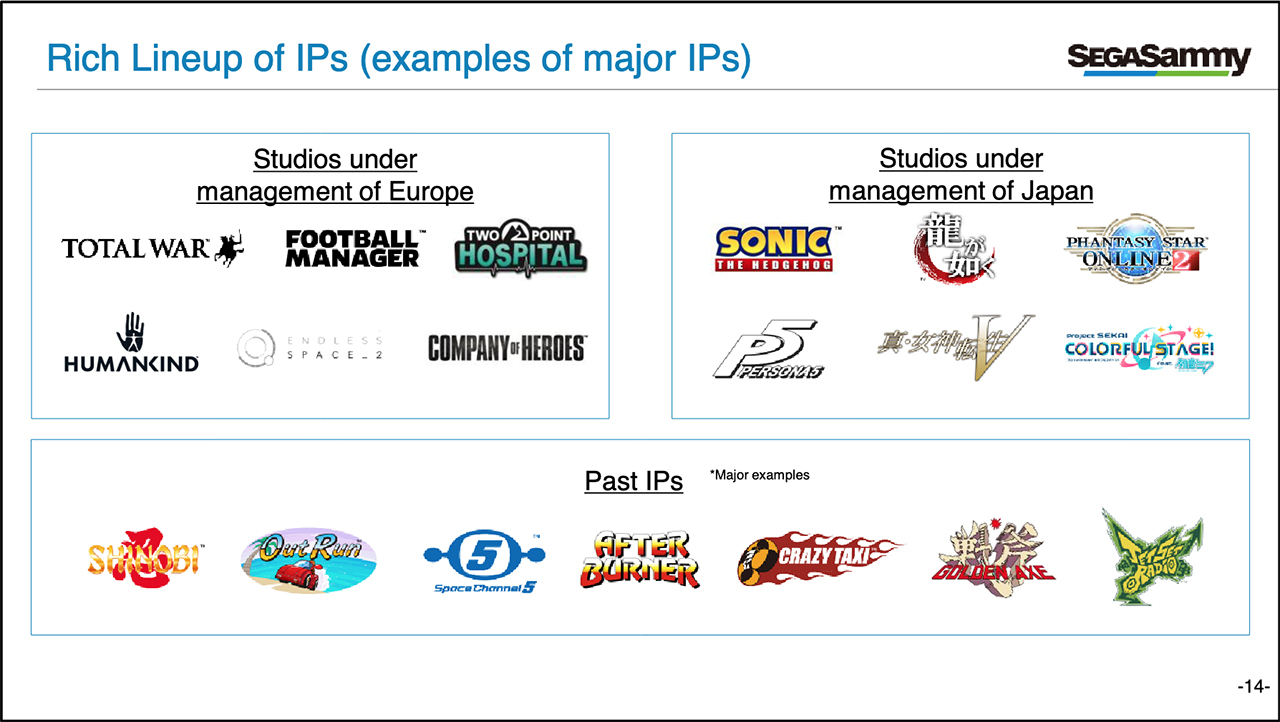 Exemples de licences possédées par SEGA.