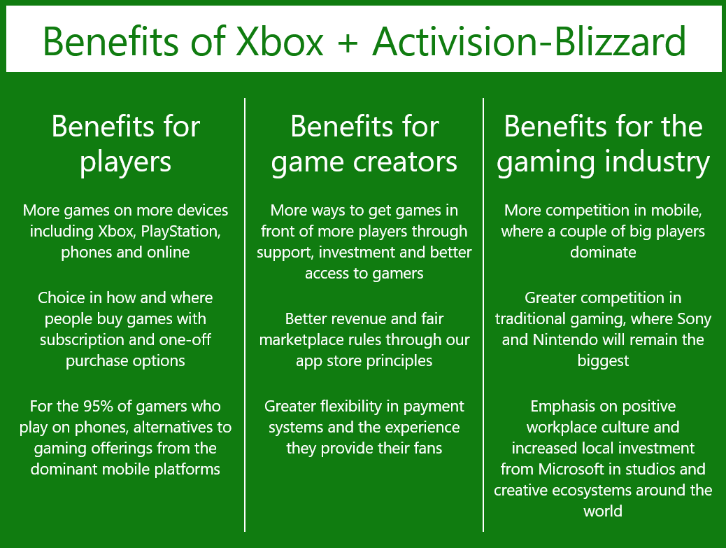 Rachat Activision Blizzard Xbox arguments