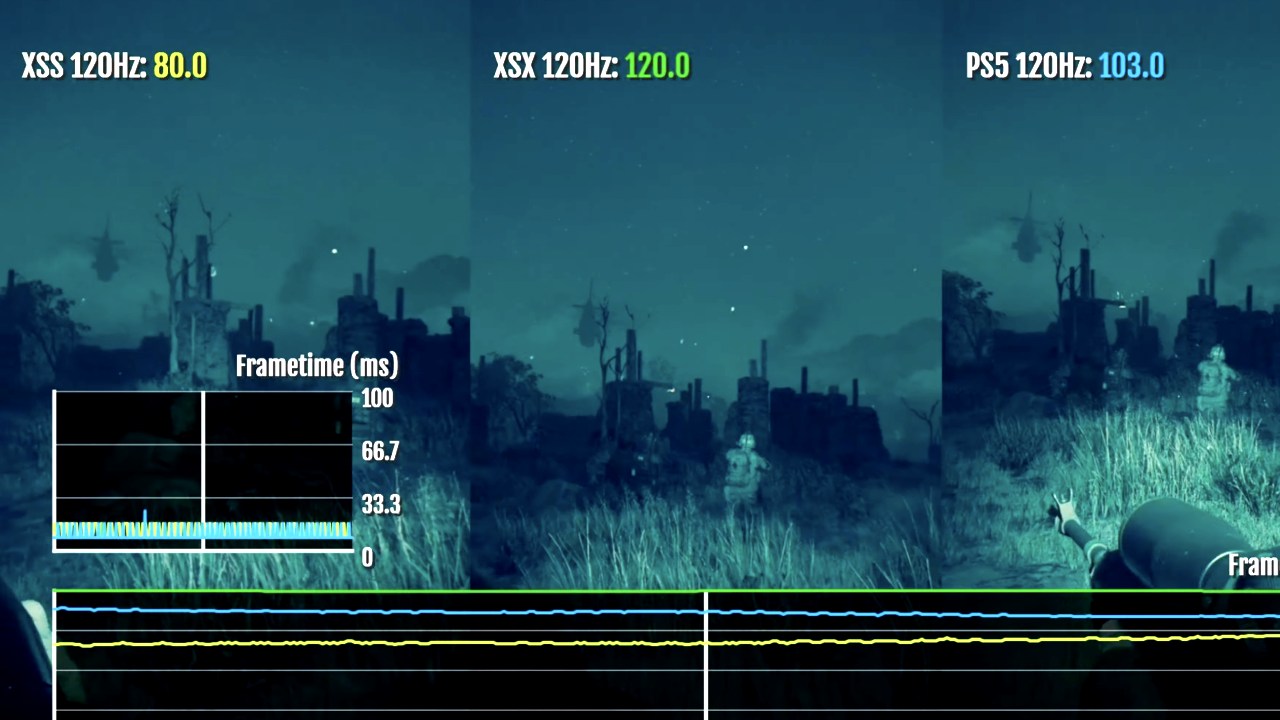 L'image du jour : COD MW2, le comparatif PS4 / PS5 / Xbox SX / PC Ultra