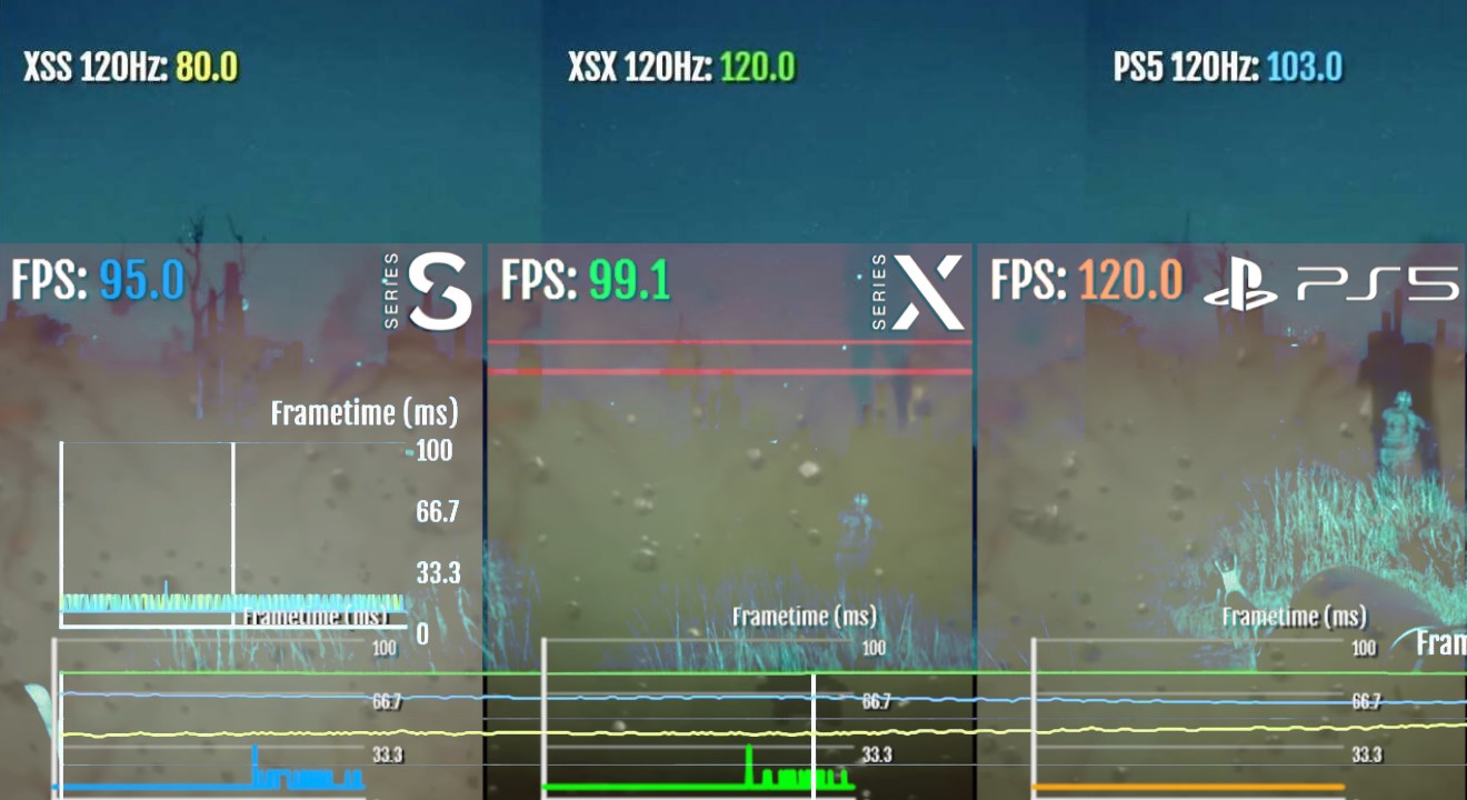 L'image du jour : COD MW2, le comparatif PS5 vs Xbox vs PC Ultra