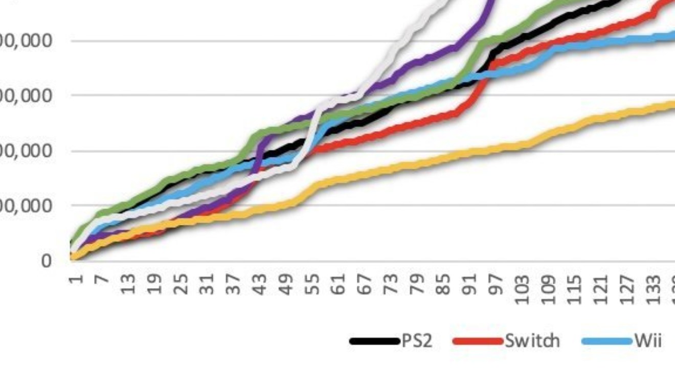 Youpi matin : la Switch pourrait détrôner la reine des consoles au Japon