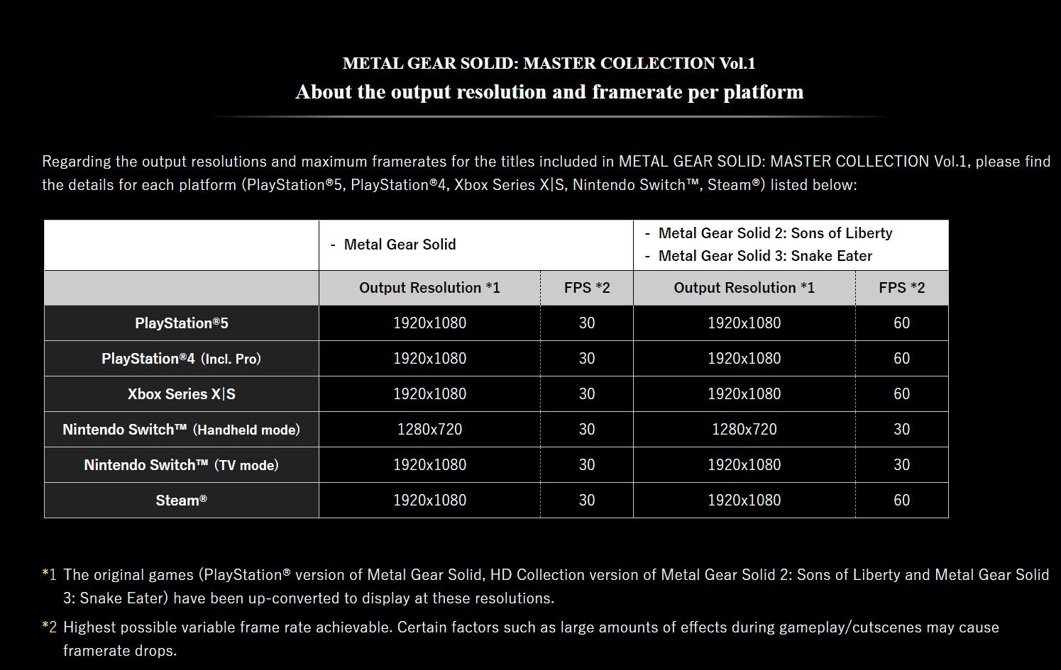 metal gear solid master collection vol.1 resolutions framerates jeux