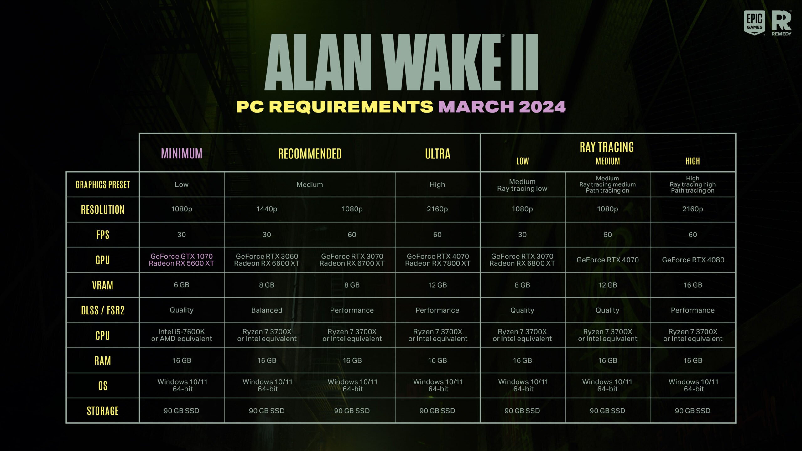 Alan Wake 2 PC Specs
