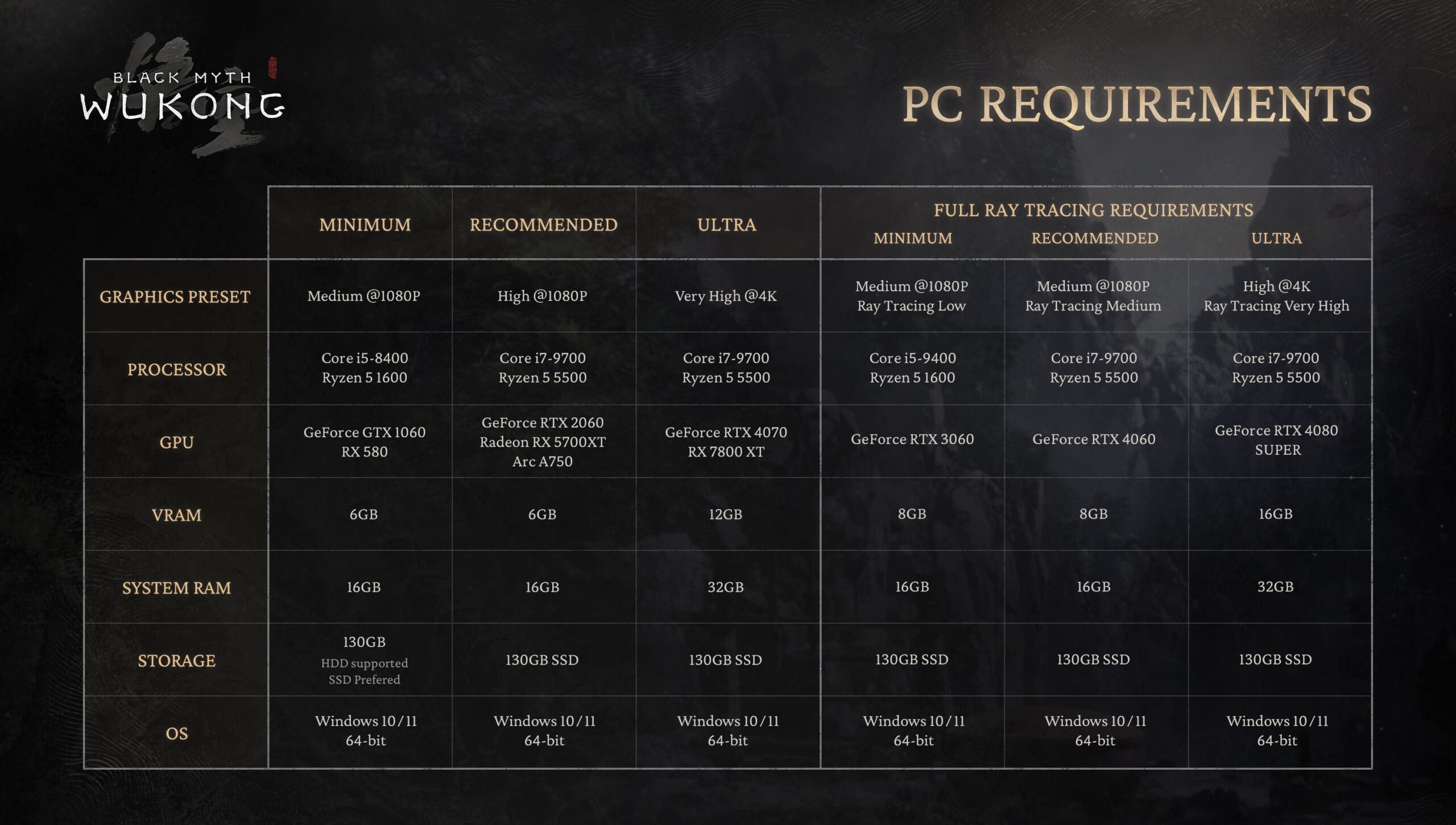 Black Myth Wukong PC Specs