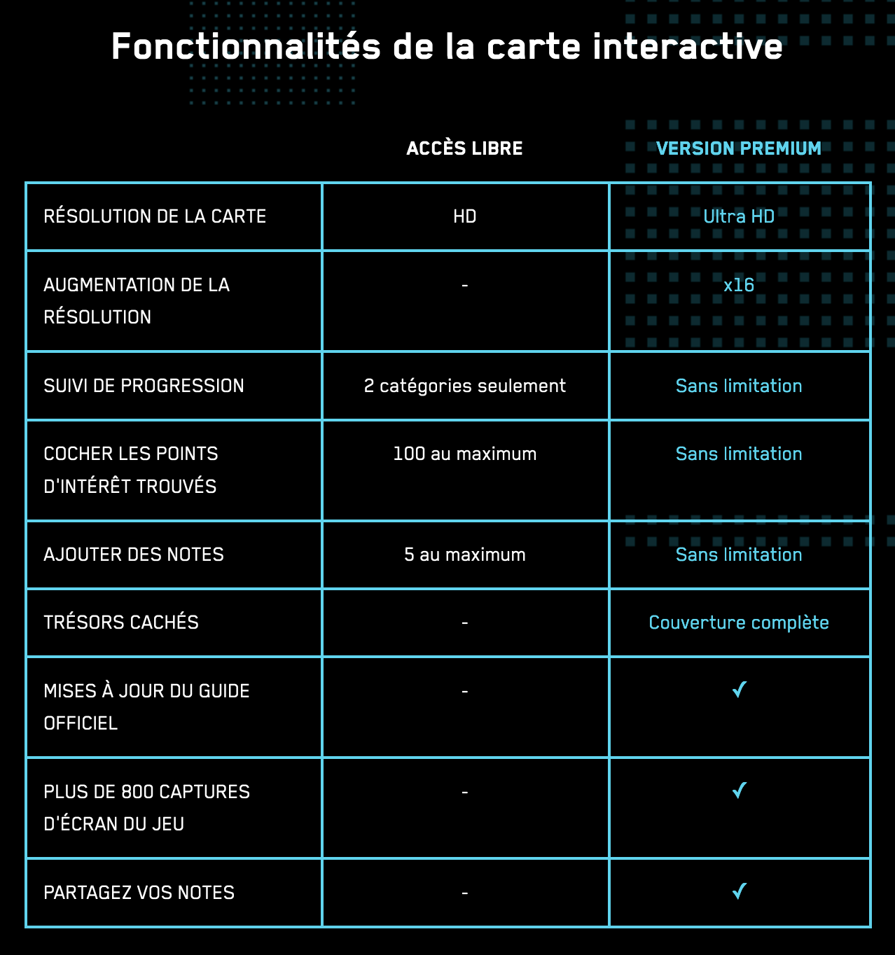 Cyberpunk 2077 : Fonctionnalités de la carte interactive