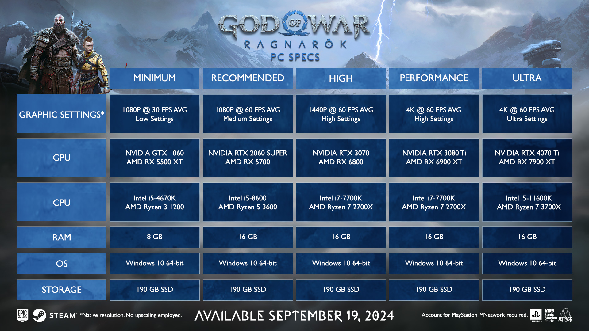 God of War Ragnarok Specs PC