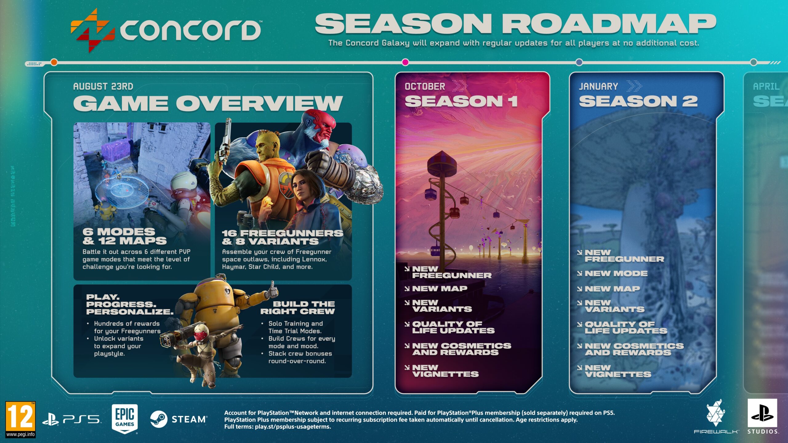 Concord PS5 Roadmap