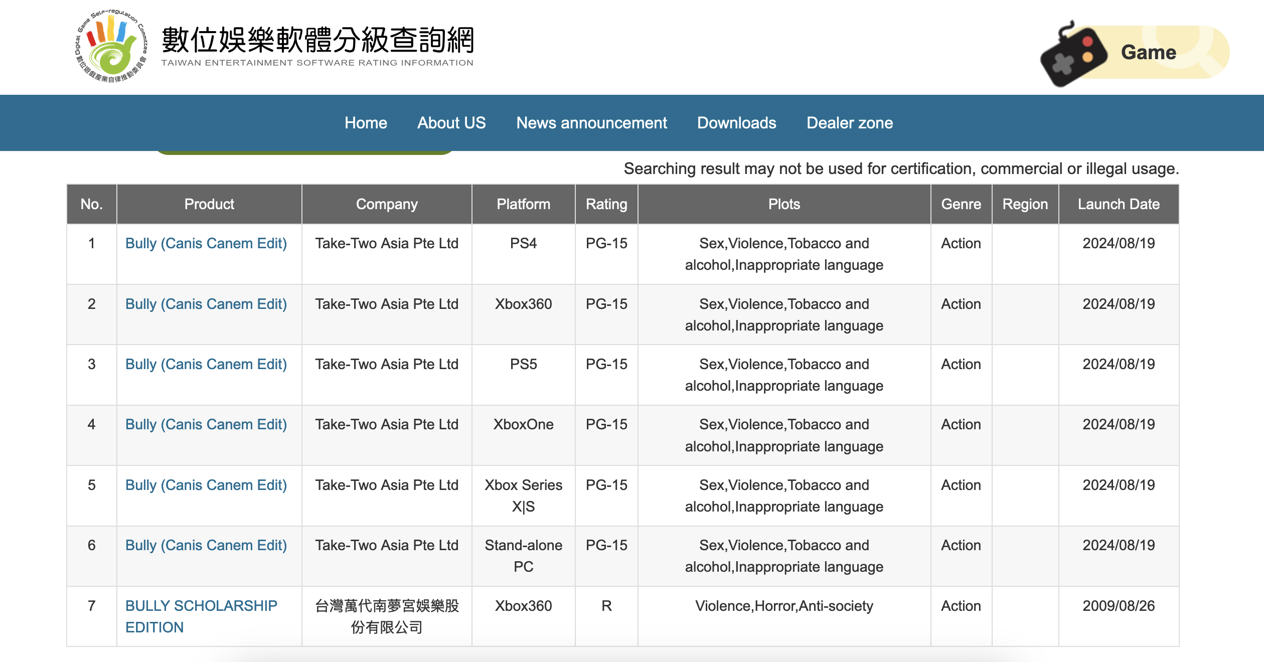 The Taiwan Digital Game Rating Committee classifie Bully (Canis Canem Edit) en 2024.