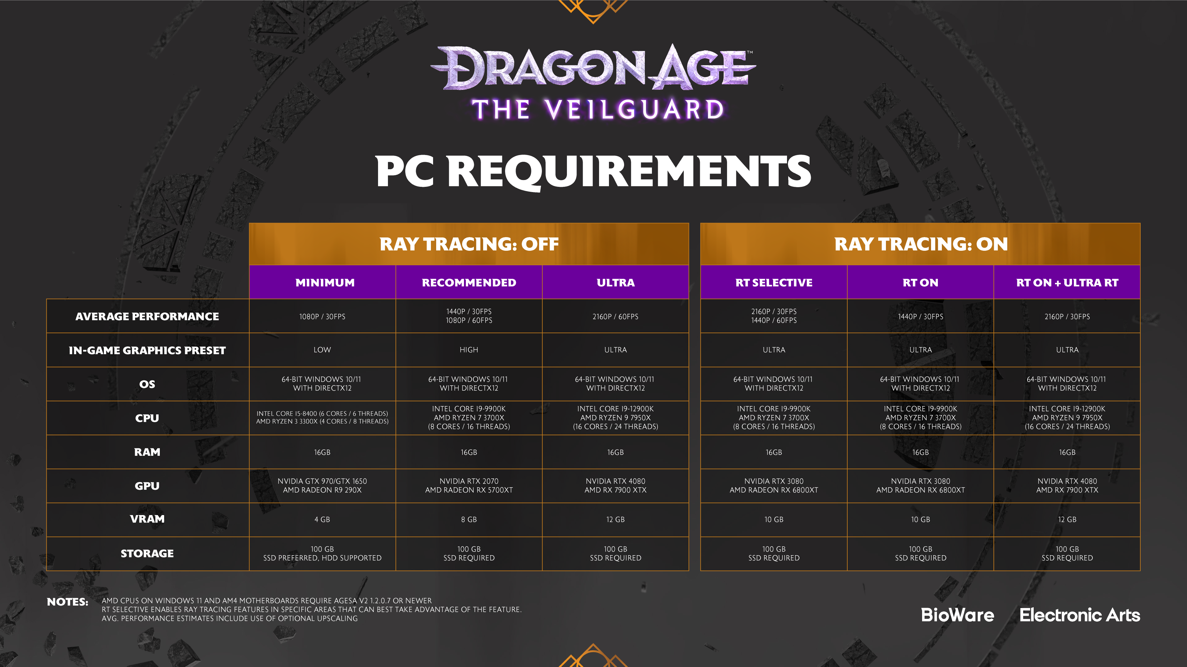 Dragon Age 4 Specs PC