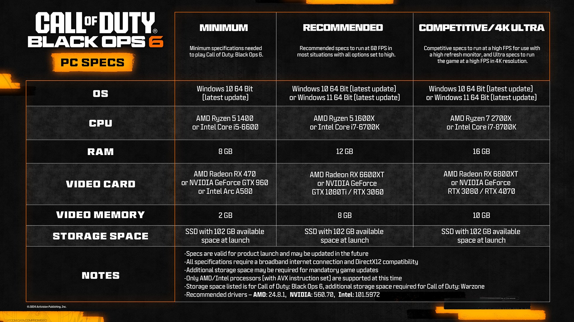 Call of Duty Black Ops 6 Configs PC