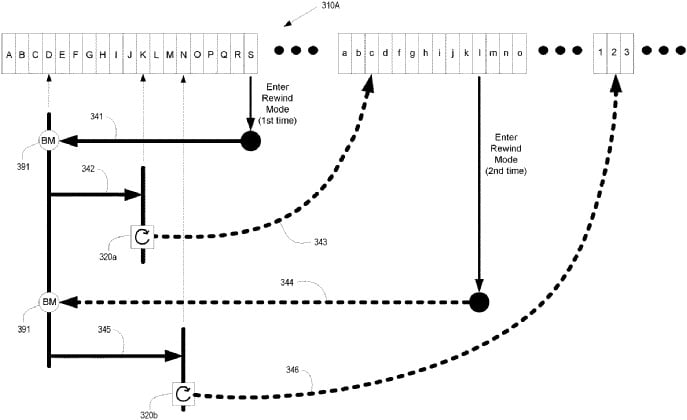 Croquis d'un brevet permettant d'ajouter un bouton sur une manette PlayStation pour rembobiner ses jeux. 