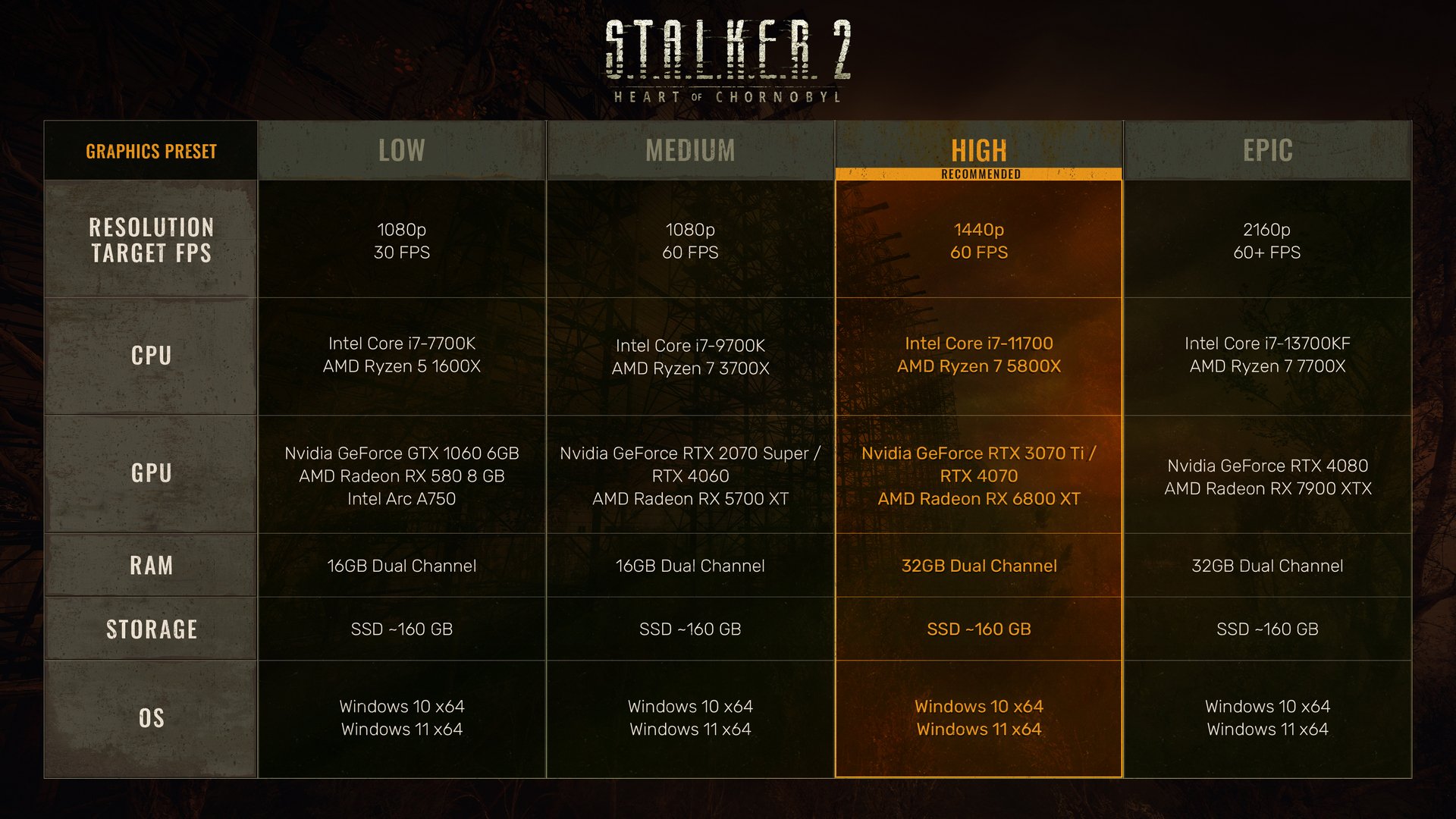 STALKER 2 New Specs PC