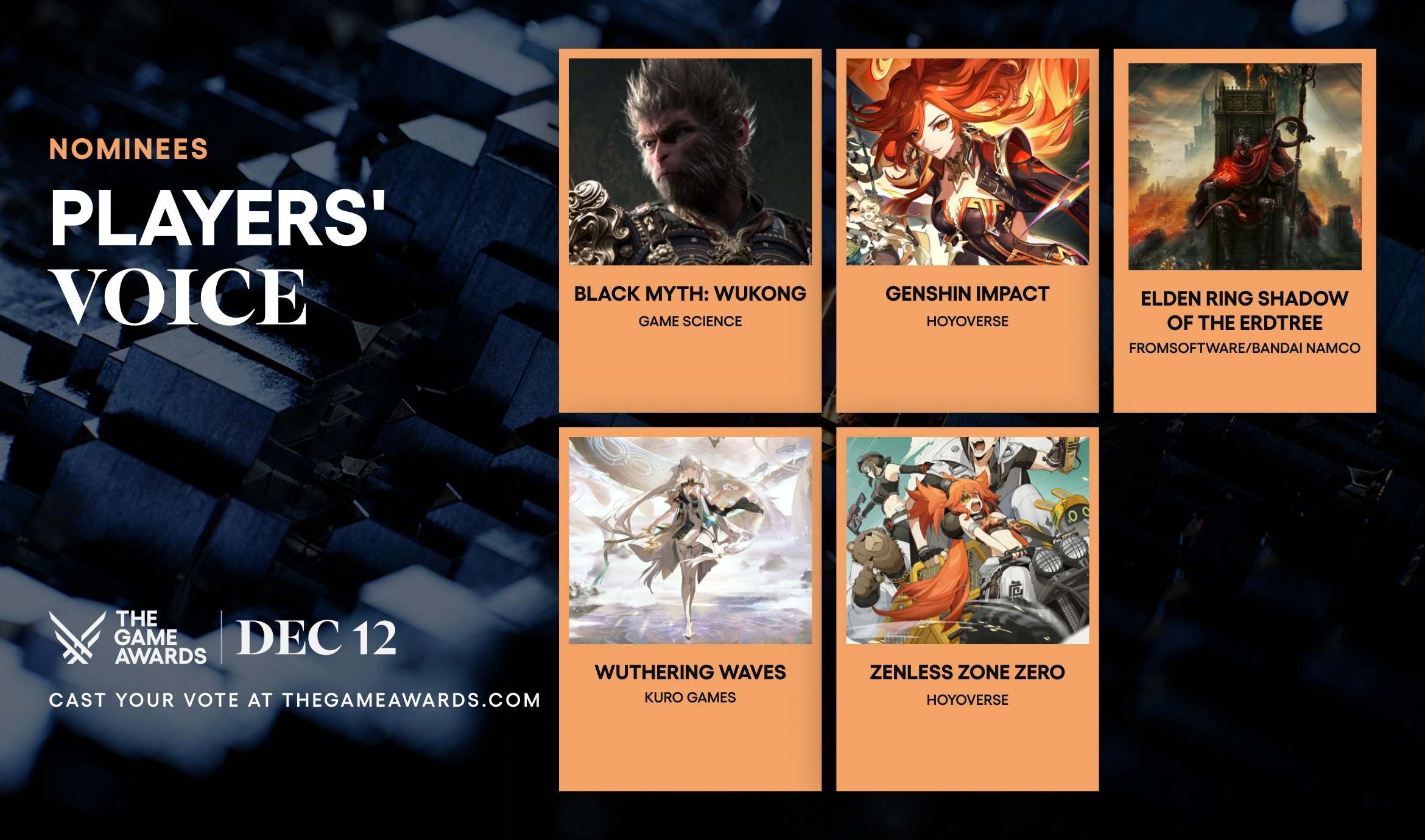 Jeux nominés par les joueurs pour le titre du « Meilleur Jeu de l'année » aux Game Awards 2024 avec Black Myth Wukong, Genshin Impact, Elden Ring : L'Ombre de l'Arbre-Monde, Wuthering Waves et Zenless Zone Zero. 