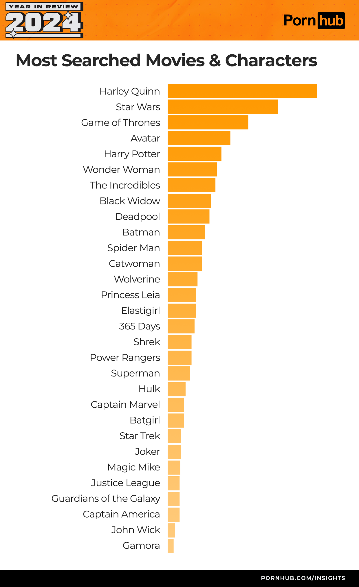 pornhub top personnage films