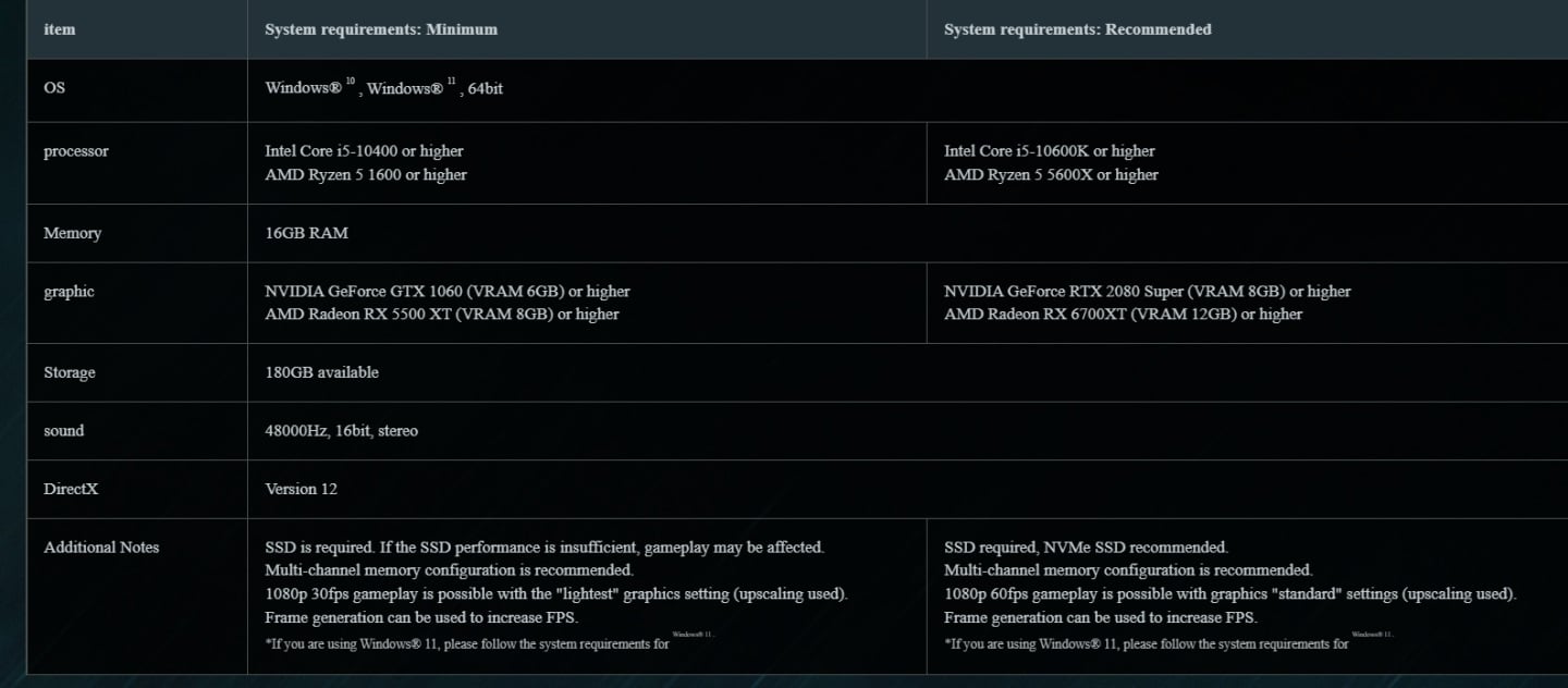 Rise of the Ronin PC Specs Steam