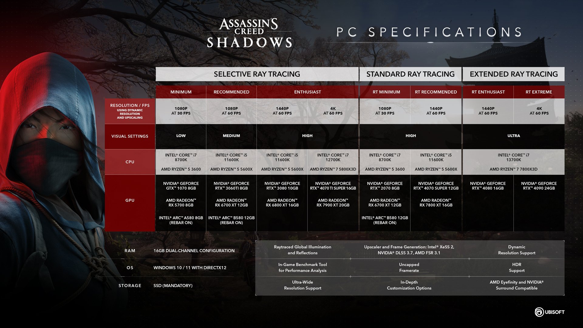 Assassin's Creed Shadows Specs PC