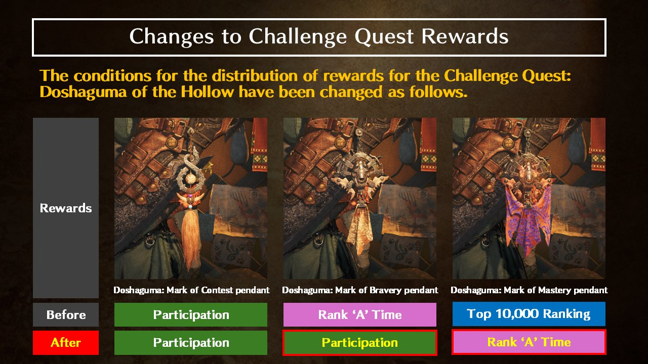 monster hunter wilds changement