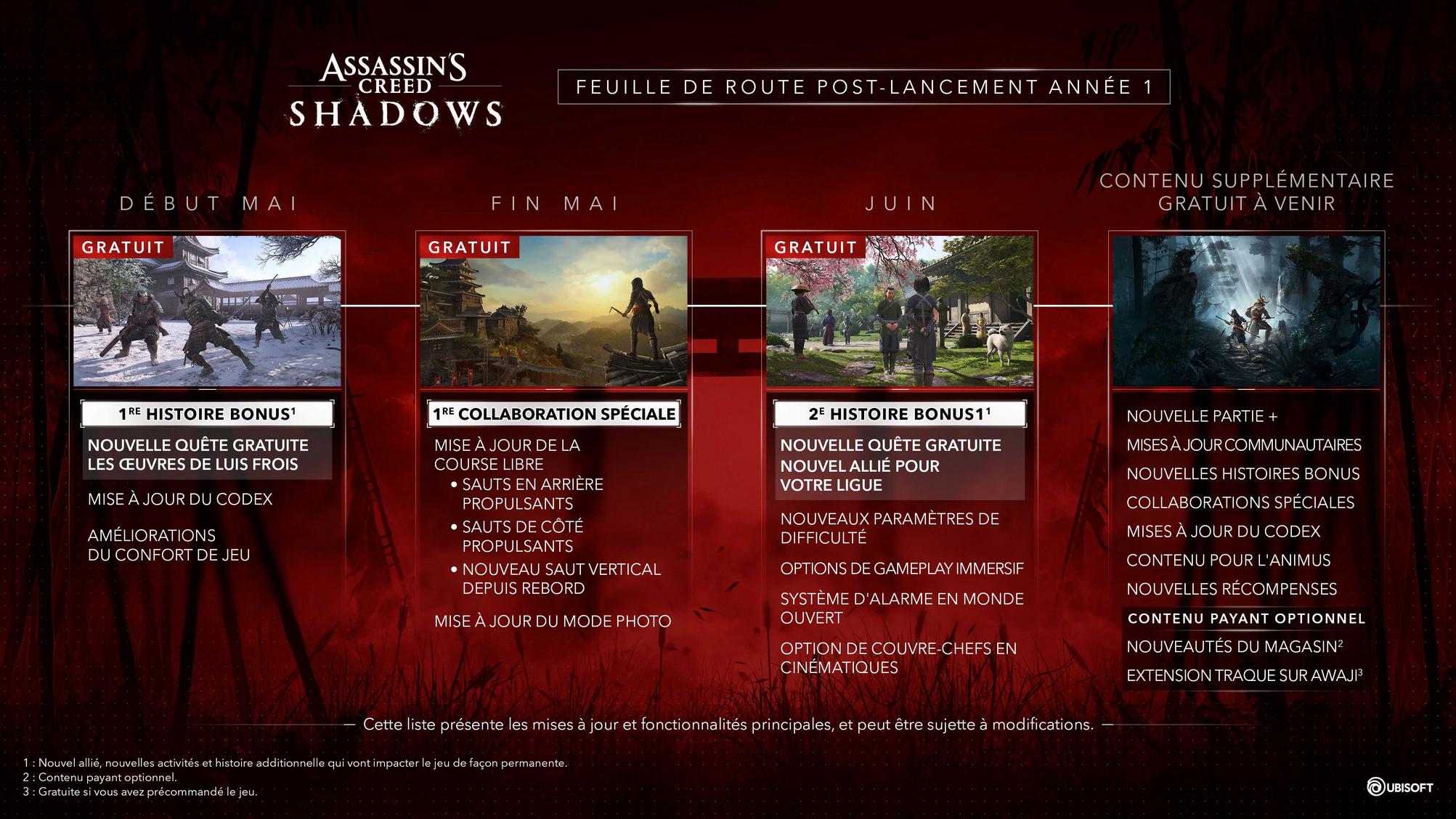 roadmap Assassin's Creed Shadows