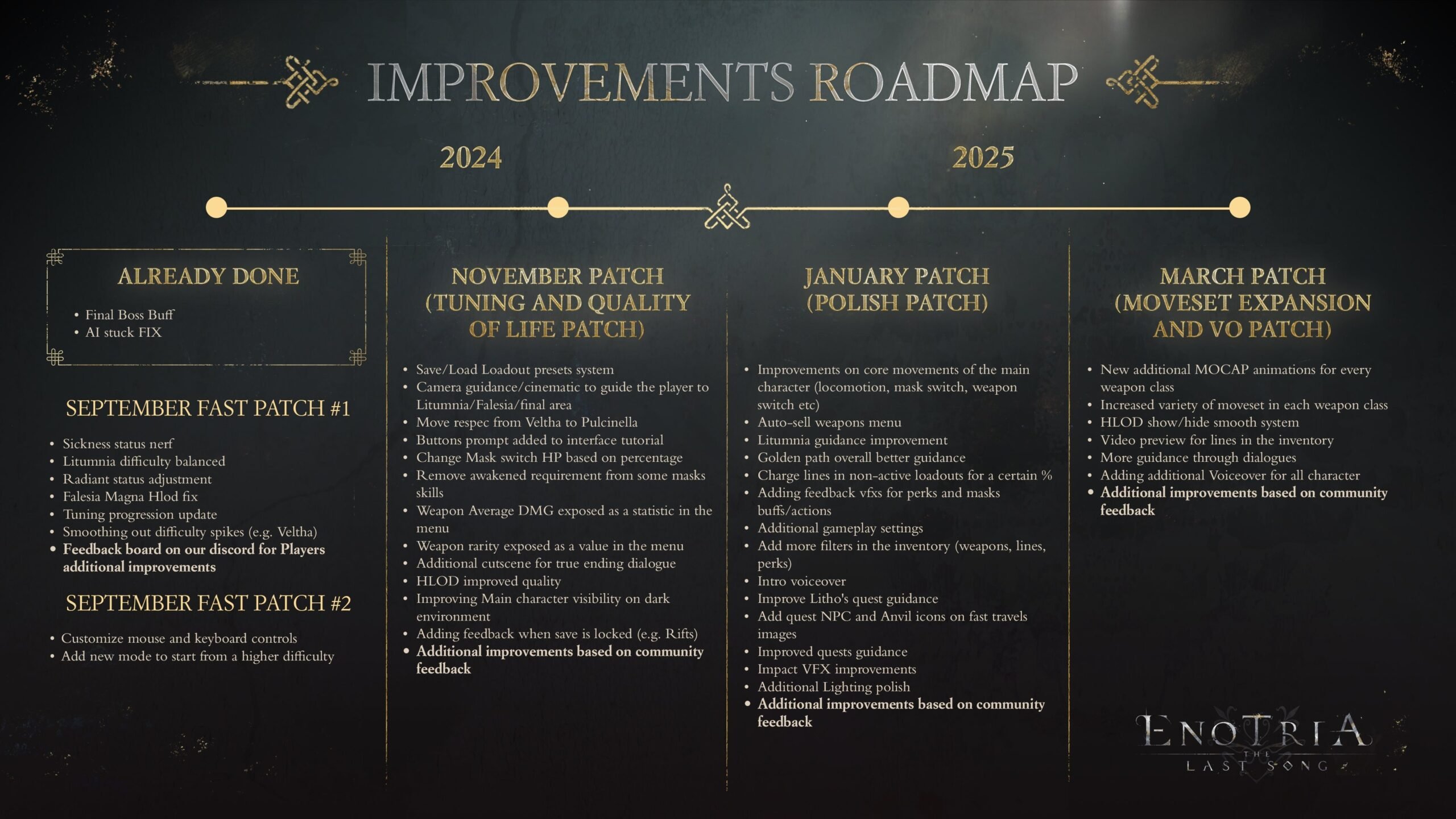 Feuille de route des futures mises à jour d'Enotria The Last Song sur 2024 et 2025 jusqu'à mars au moins. 